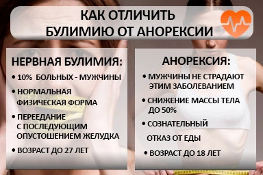 Лечение булимии в Поворино