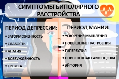 Лечение биполярного расстройства в Поворино