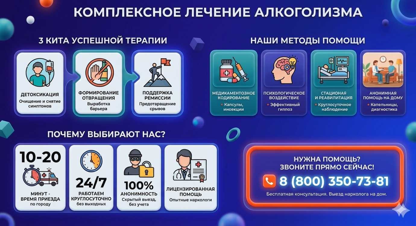 Инфографика о методах лечения алкоголизма в Поворино: детоксикация, кодирование и анонимная помощь на дому от клиники Похмельная служба.